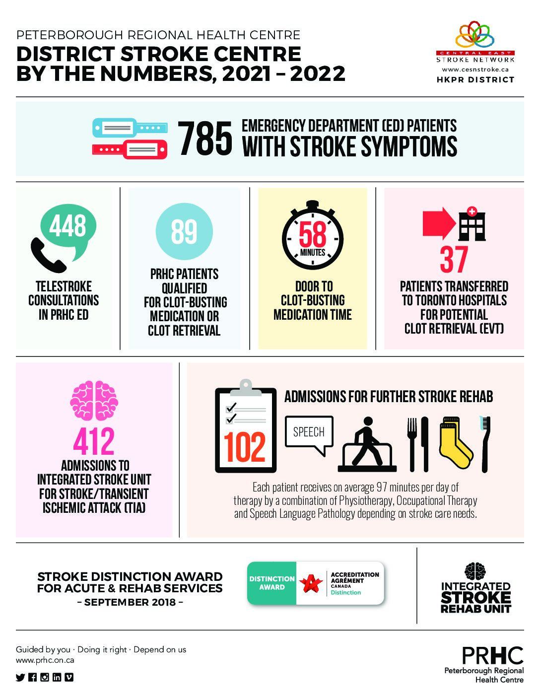 Stroke-By-the-Numbers-2021-2022