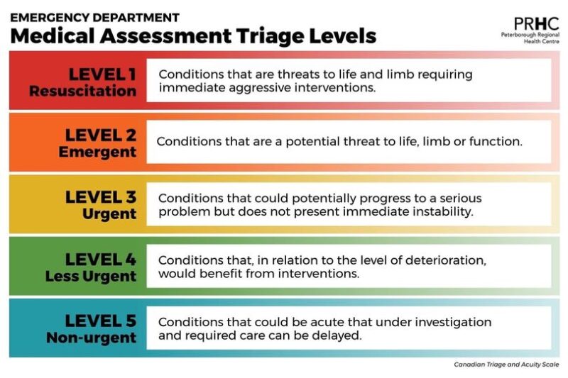 Emergency Department - PRHC
